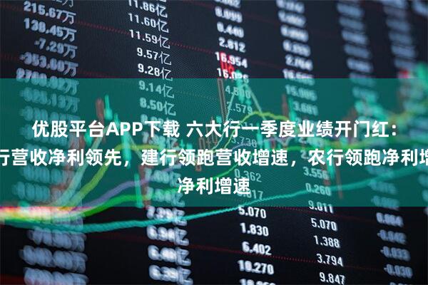 优股平台APP下载 六大行一季度业绩开门红：工行营收净利领先，建行领跑营收增速，农行领跑净利增速